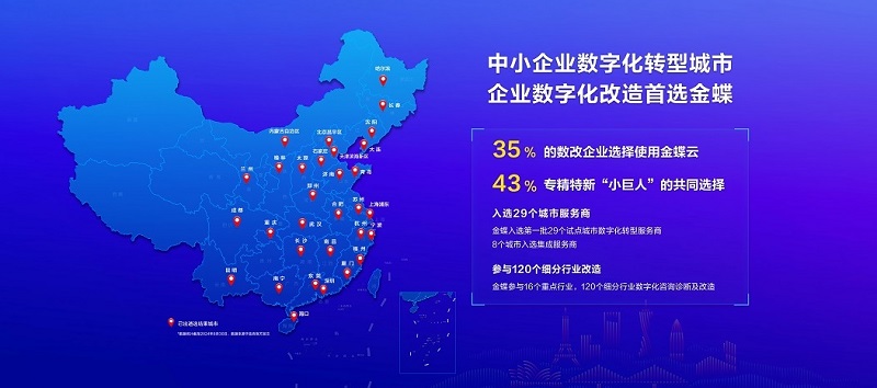 金蝶AI配套